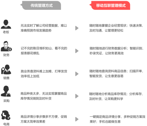 甘南【管家婆Pad版】新增库存调整单